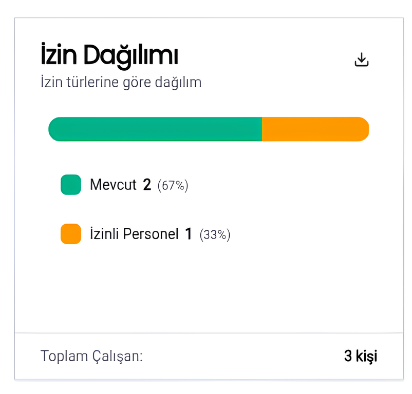 Genel Çalışan ekran görüntüsü